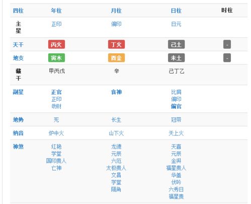 杨幂还能红多久 八字详批一生命运起伏