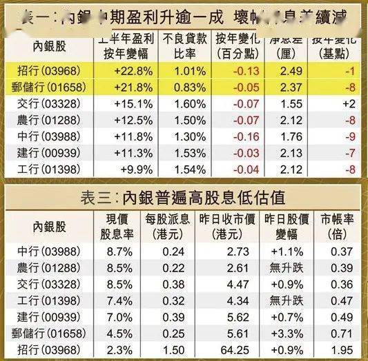 赚无聊但安稳的钱 2021年8月投资小结