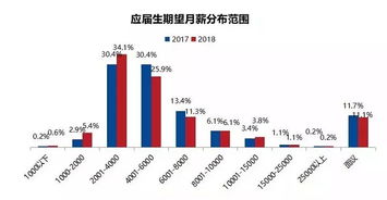 找工作真难 哪个行业的毕业生扎堆 2019年860万人何去何从