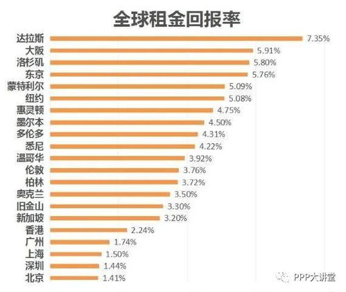 广州的房价为什么不会跌