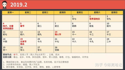 一张图搞定2019年2月份营销节奏 