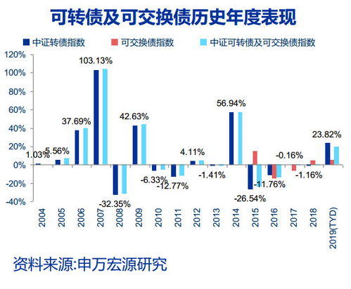 林园买了什么医药股