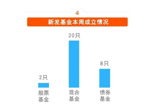 大家推荐几只好的QDII基金，基金规模不要低于20到30亿吧，