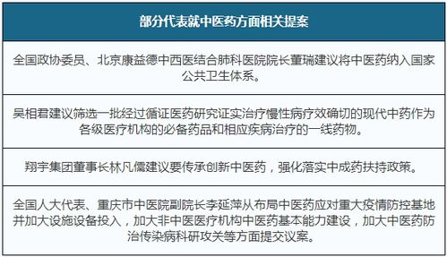 2020年两会期间医药医疗看点汇总 中医药发展 药物与疫苗研发备受关注