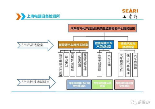 上海电驱动有限公司的产品概况