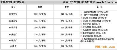 大连实德塑钢型材的上市公司代码是多少呀