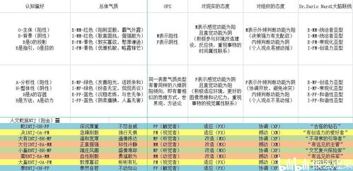 阴阳八卦人格谱 MBTI六十四型 之四种ENTJ