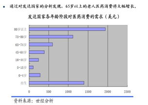 未来什么板块有发展潜力会有国家政策扶持