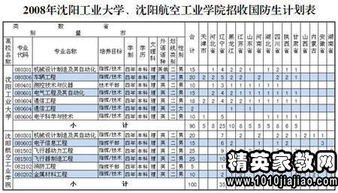 沈阳航空航天大学考研分数线2023，沈阳航空航天大学北方科技学院黄了没有