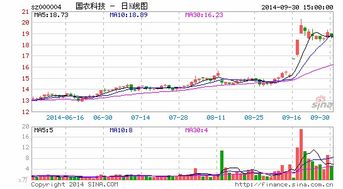 股东大会审议未通过 什么时候可以再提交[审议