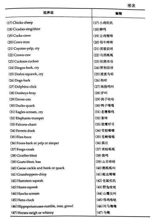 英文中各种动物的叫声（英语版的各种动物的叫声大全） 第1张