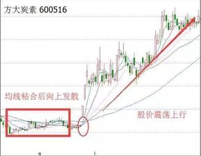 刚刚3.27元一股买了900股宁波港601018 ，要涨到多少钱我才赚？ 我的佣金是千分之二