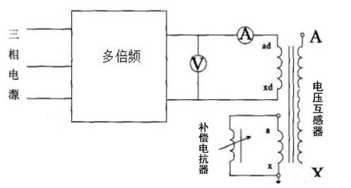 串联谐振赫兹电力讲解变压器和互感器的多倍频感应耐压试验