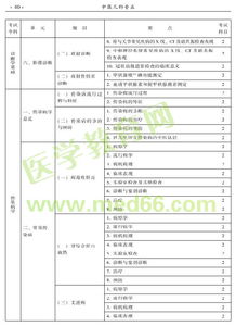 儿科相关专业知识考哪些