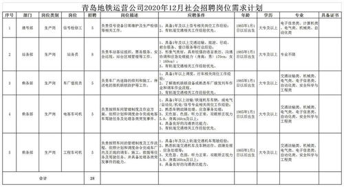 我是一名马上毕业的大专应届生想应聘丹东曙光公司焊接工作，不知道怎么投