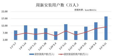 怎么在新浪财经上看个股的行业的市盈率