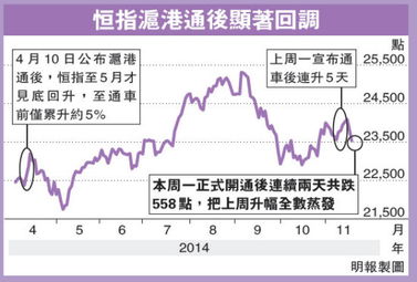 沪港通买了香港股票为什么看不到持仓情况