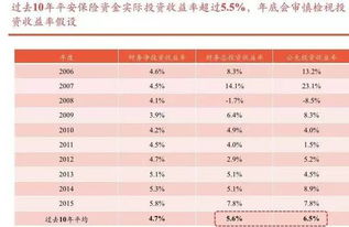 平安收益率最高时多少