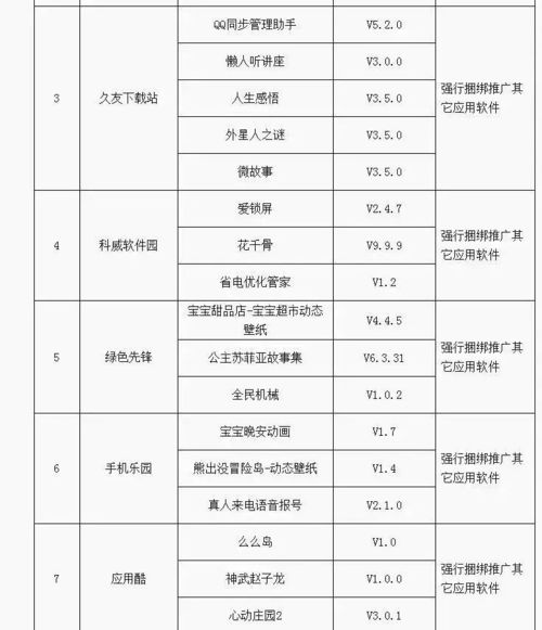 赶快卸载 这些APP上了工信部 黑名单 