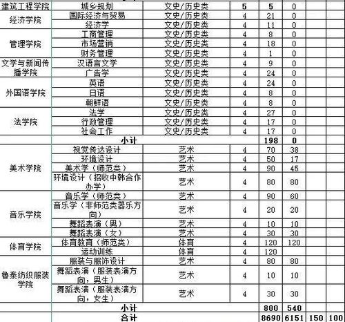 山东最好的公办大专，山东理工大学2021录取分数线是多少