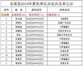 安溪县2019年夏秋季征兵定兵名单公示