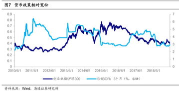 为什么券商要投资蓝筹etf来挽救股市