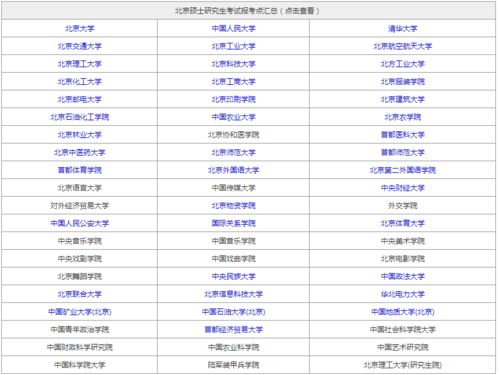 全国各省市考研报考点盘点 错选将不予确认