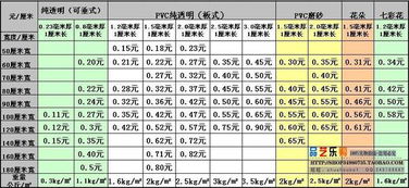 刚金1吨价格为2660那么怎么算出多少钱一斤？？