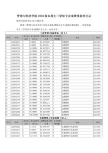 2016年考研成绩公布时间,2016考研什么时候可以查成绩(图1)