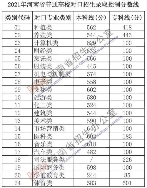 录取分数线2021(2021年高考录取分数线)