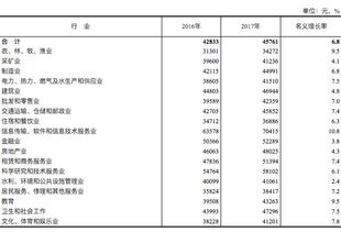 头条丨哪些专业吃香 官方权威发布各行业平均工资 第一是 