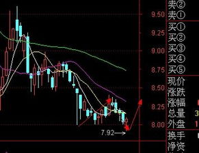 600182下周可以买入吗？