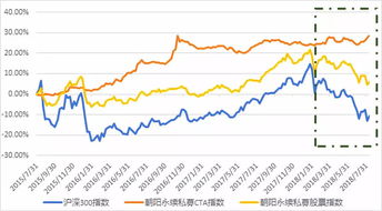 基金，股市，债券，这三样是如今哪个比较赚钱比较快？是否有这方面的专家，帮解答一下？