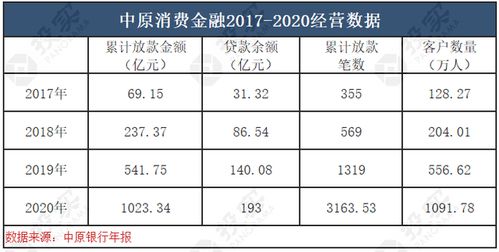 从中邮消费金融借了六万元人民币，36期，每月等额2950元，算高利贷吗？