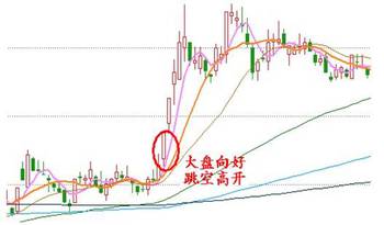 股票怎么画时间窗口线，就是图中带（T）的那些线