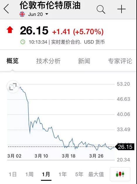 公司申请破产后其股票能否继续交易