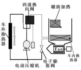 新能源汽车热泵空调技术方案