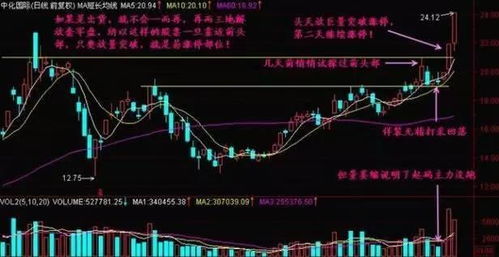 股票中什么叫颈线位？，说简单一点，最好有图片表示。谢谢