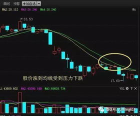 主力从建仓到出货中间需要几个过程？