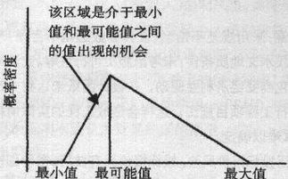 论风险成本与风险成本管理