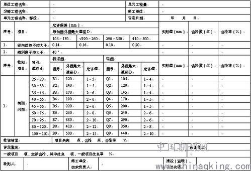 土建单位工程质量评定表怎么填写