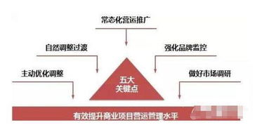 反映企业营运能力的指标是什么