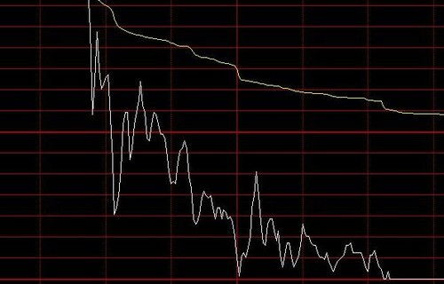 最新股票行情是什么？