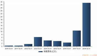 并购后遗症加剧爆发,誉衡药业去年盈利又下降了近60%