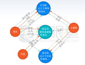 华大基因股价为什么比华生基因股价高这么多