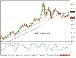 炒金为什么要关注美国非农数据呢？