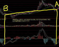 MACD是否可以确定背离？