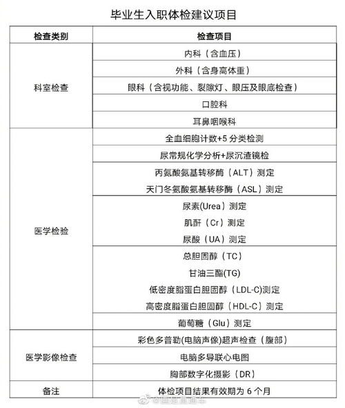 北京取消高校毕业生入职重复体检,入职体检建议项目表发布