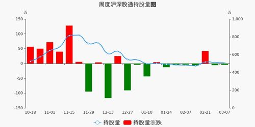 中原环保现在是否可买入