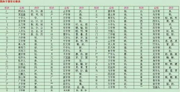 干货 小学语文汉字偏旁部首训练题,掌握汉字基础重点 180720 